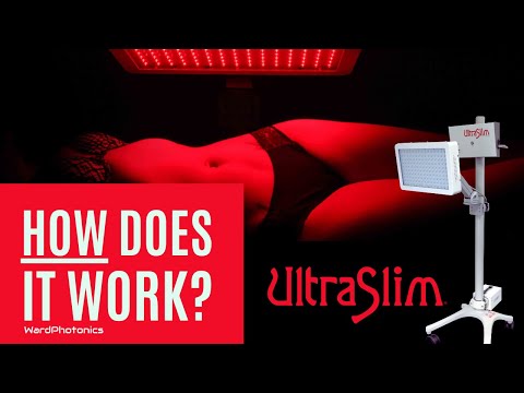 How UltraSlim Works